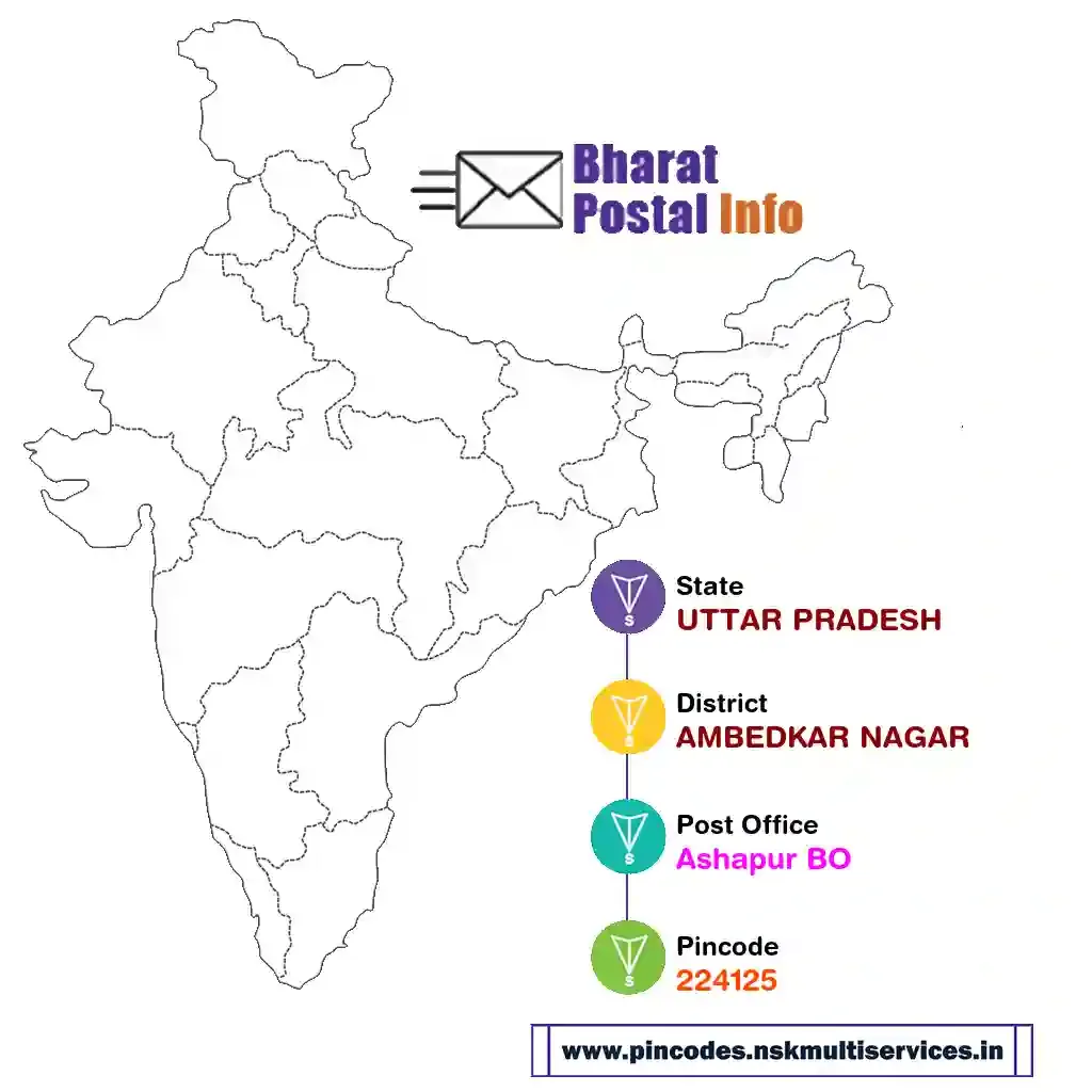 UTTAR PRADESH-AMBEDKAR NAGAR-Ashapur BO-224125